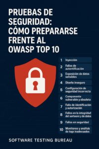 Pruebas de seguridad para cumplir con OWASP TOP 10